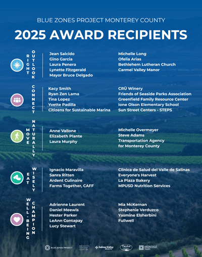 BZPMC Award Recipients Poster